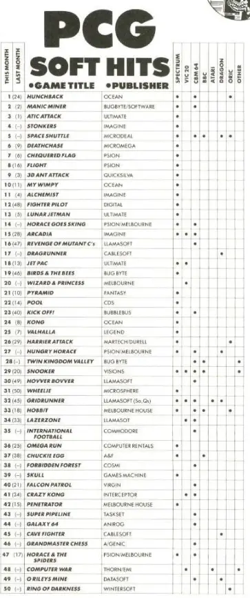 Chart Scan